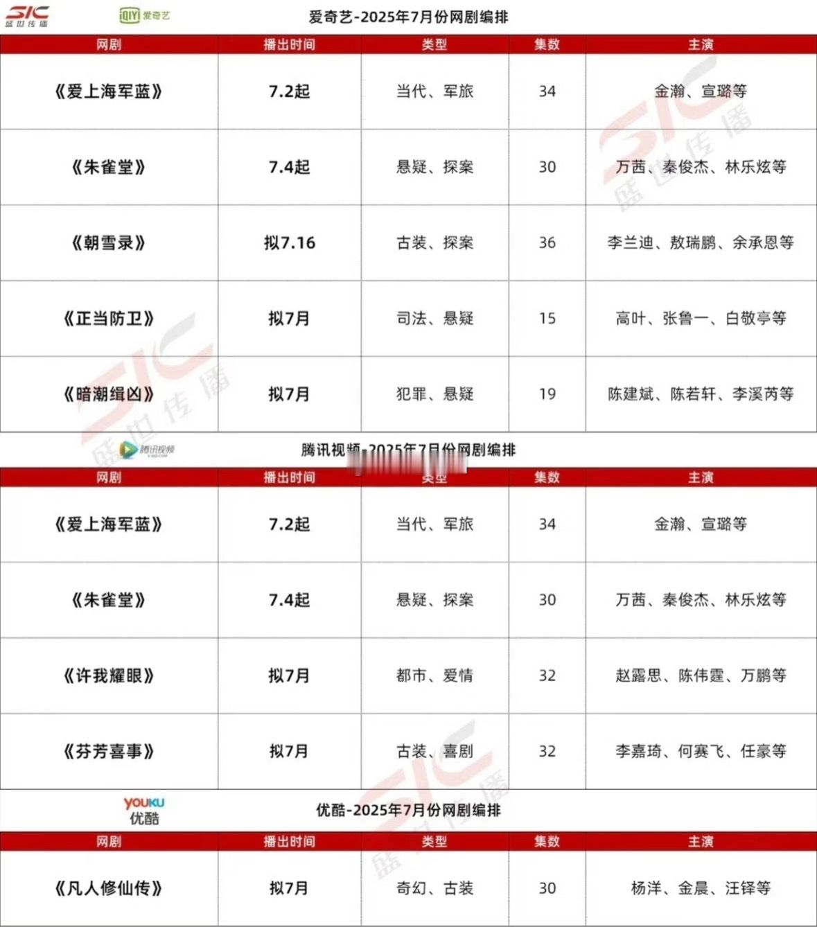 三大平台七月排播表🥝：朝雪录，正当防卫鹅 ：许我耀眼👖：凡人修仙传 ​​​
