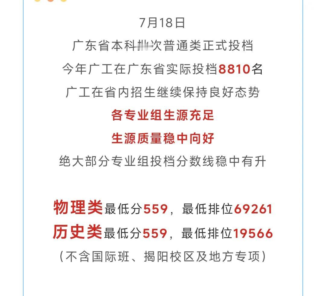 广东工业大学2025年投档分数正式出炉啦，报了广东工业大学并且分数超过投档分的同