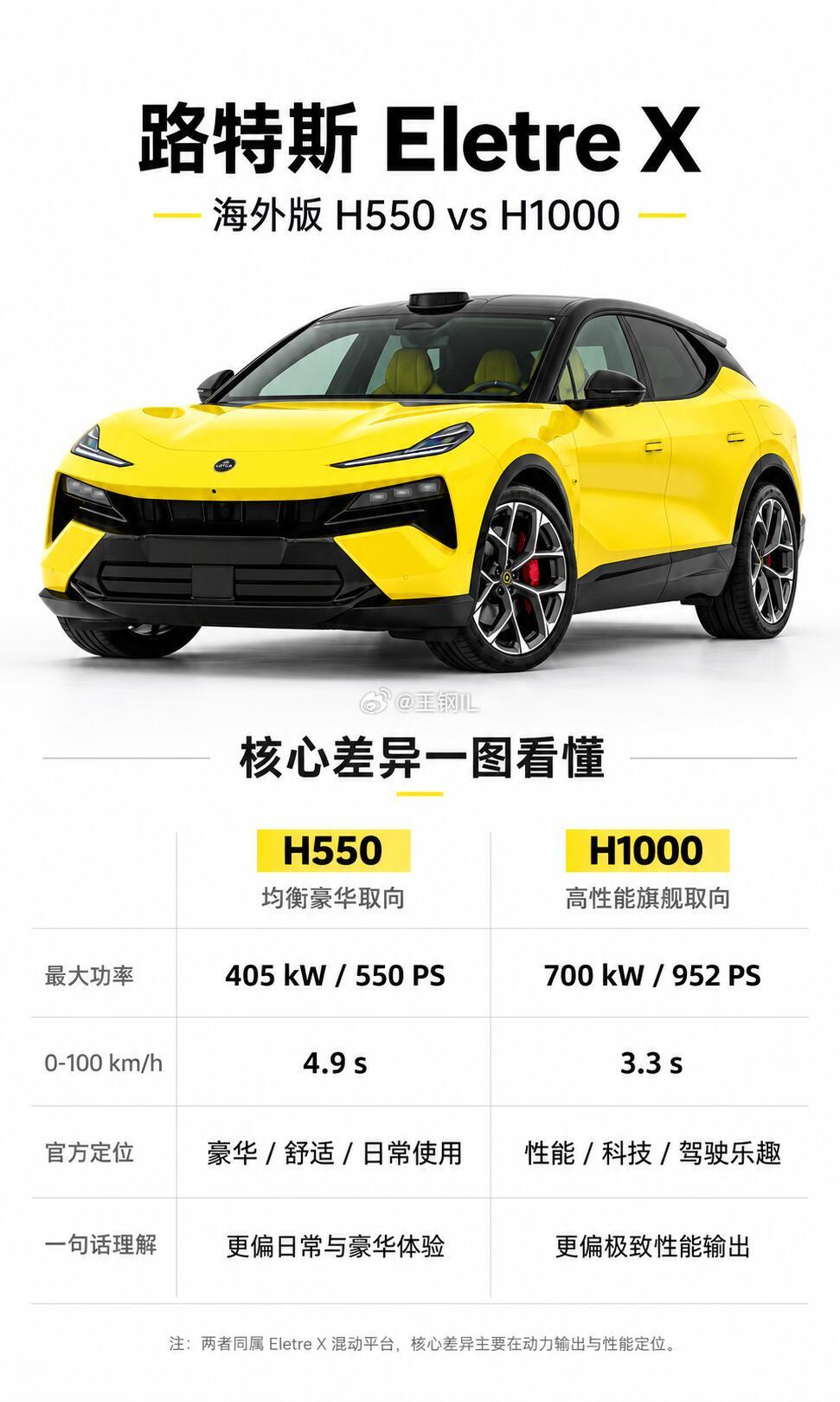 海外版 Eletre X 目前主要分为两个版本：Eletre X H550405