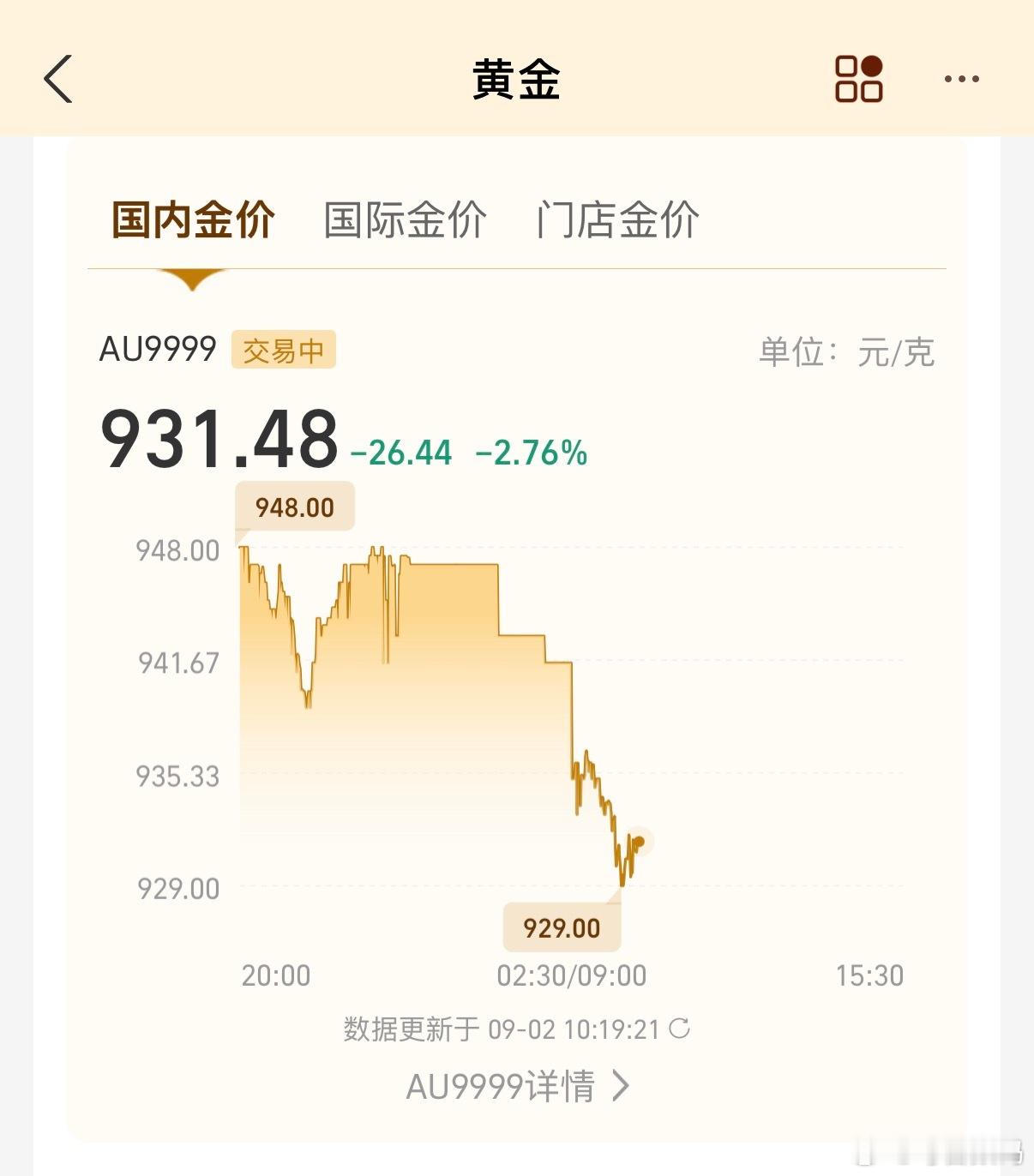 黄金麻了，金价还在跌，不过一点不慌，甚至有想补仓的冲动[doge] ​​​
