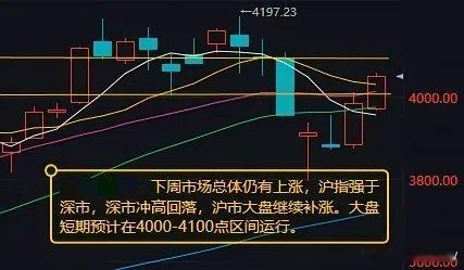 宇树机器人打破人类1500米世界纪录下周大盘核心运行区间在4000-4100点。