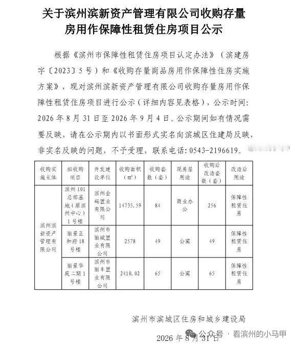 国企盘活存量！滨州将新增370套保障性租赁住房
 
8月31日，山东滨州滨城区住