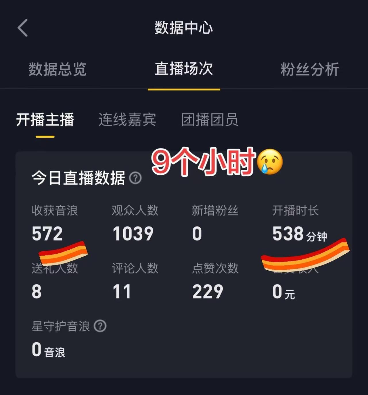 是我不够努力吗？早上6：00点播到下午16：00播了28快