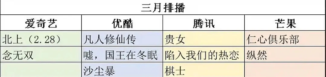 3️⃣月电视剧排播🈶《北上》《念无双》《贵女》《陷入我们的热恋》《嘘国王在冬眠