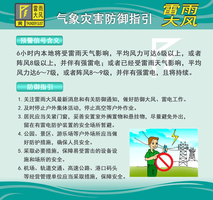 肇庆 【高要雷雨大风黄色预警信号】受强雷雨云团影响，预计未来3小时我区有雷雨大风