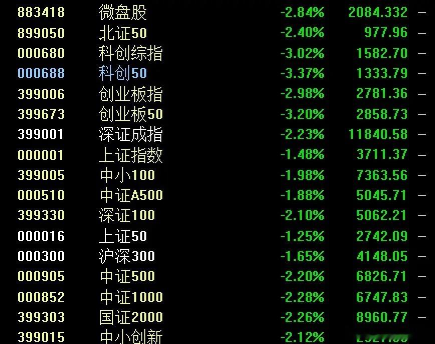 早盘分析：外围全线重挫、利空充分释放，A股低位或迎反击窗口一、外围大跌核心诱因与