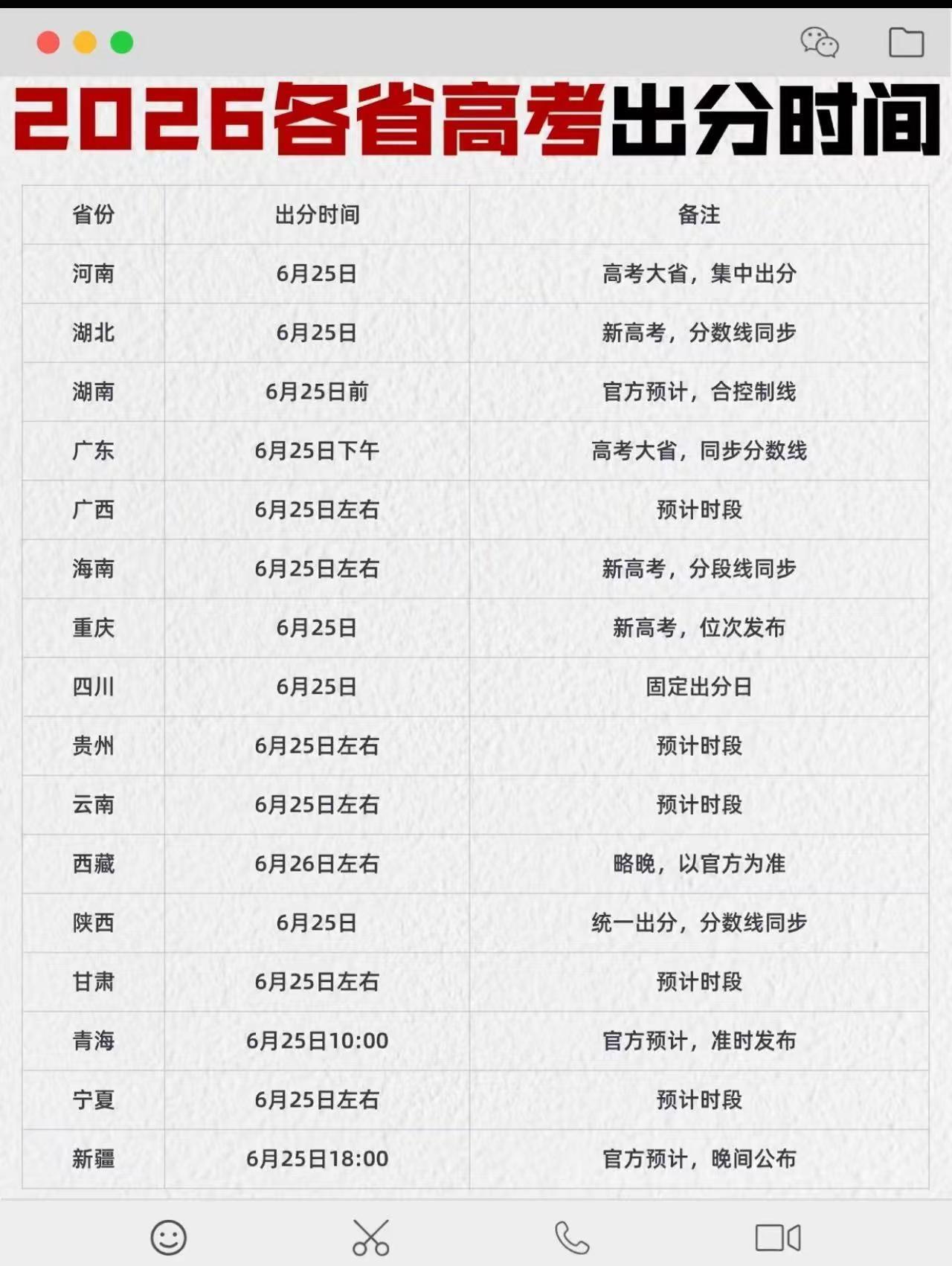 🔥2026各省高考查分时间汇总。⏰重要提醒：全国28省市查分时间已定！6月23