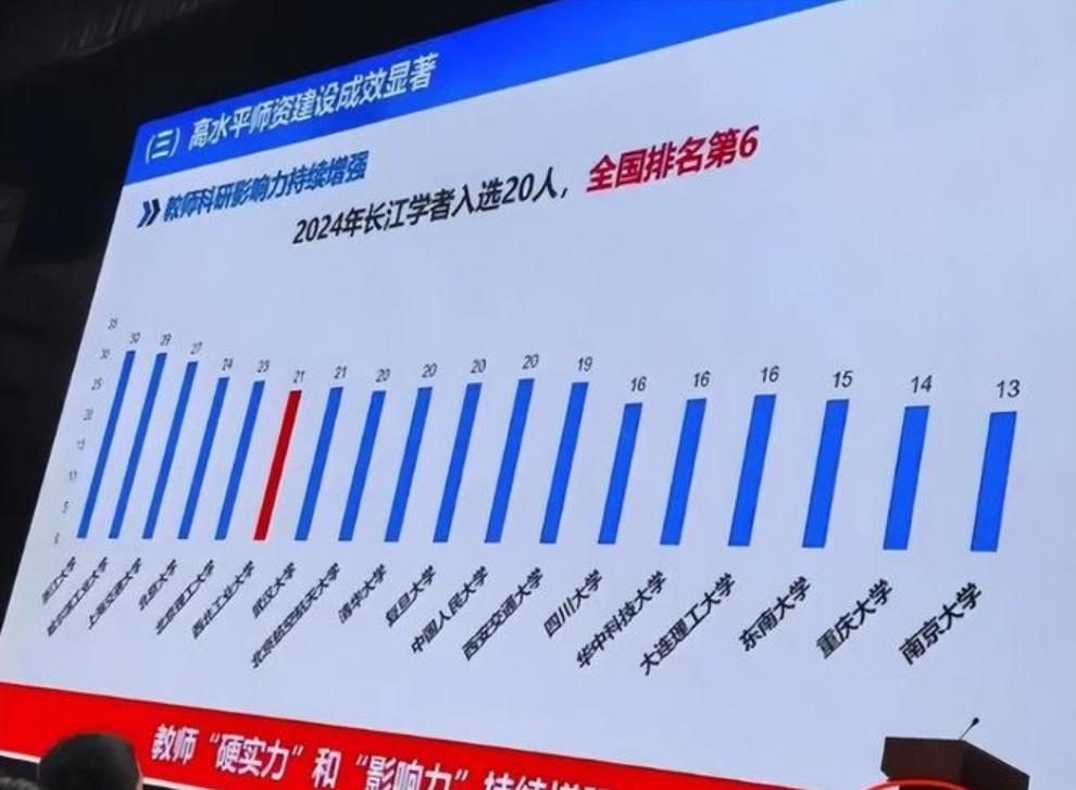 2025 年长江学者名单（含特聘教授、讲座教授、青年学者）向中西部倾斜明显，打破