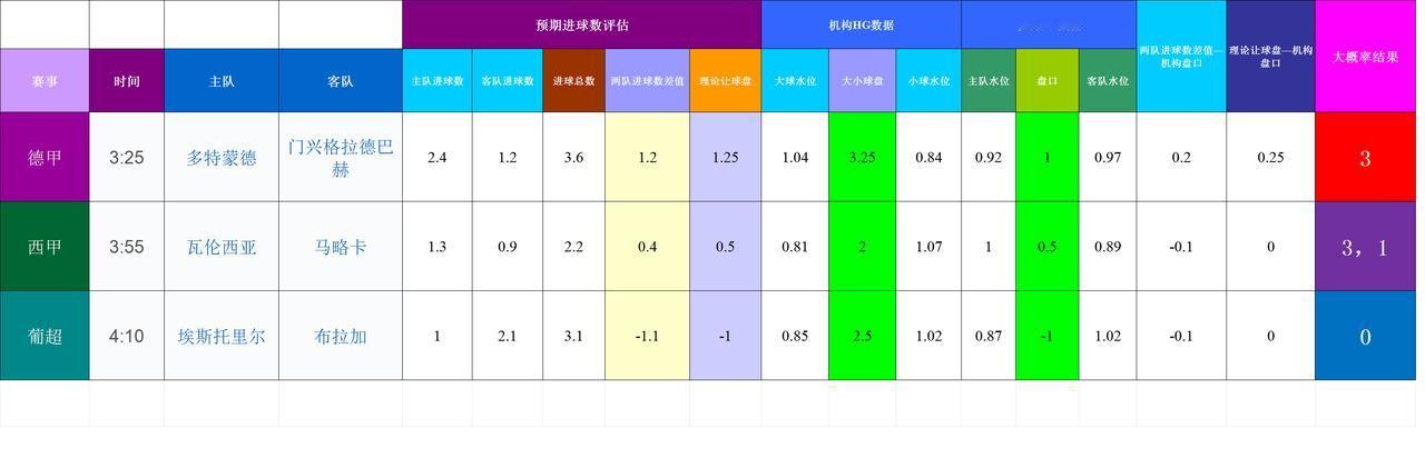20251220基于进球预期模型和机构数据的欧洲联赛模拟
未出现数据差异比赛
西