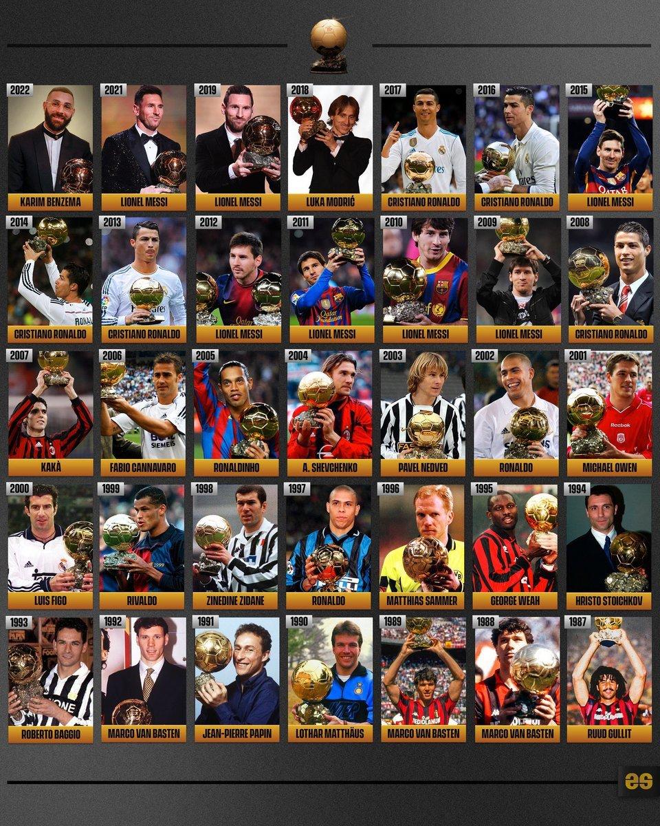 自1987年以来的金球奖获得者中，门将不上线？[what]列夫-雅辛来扛旗？都过