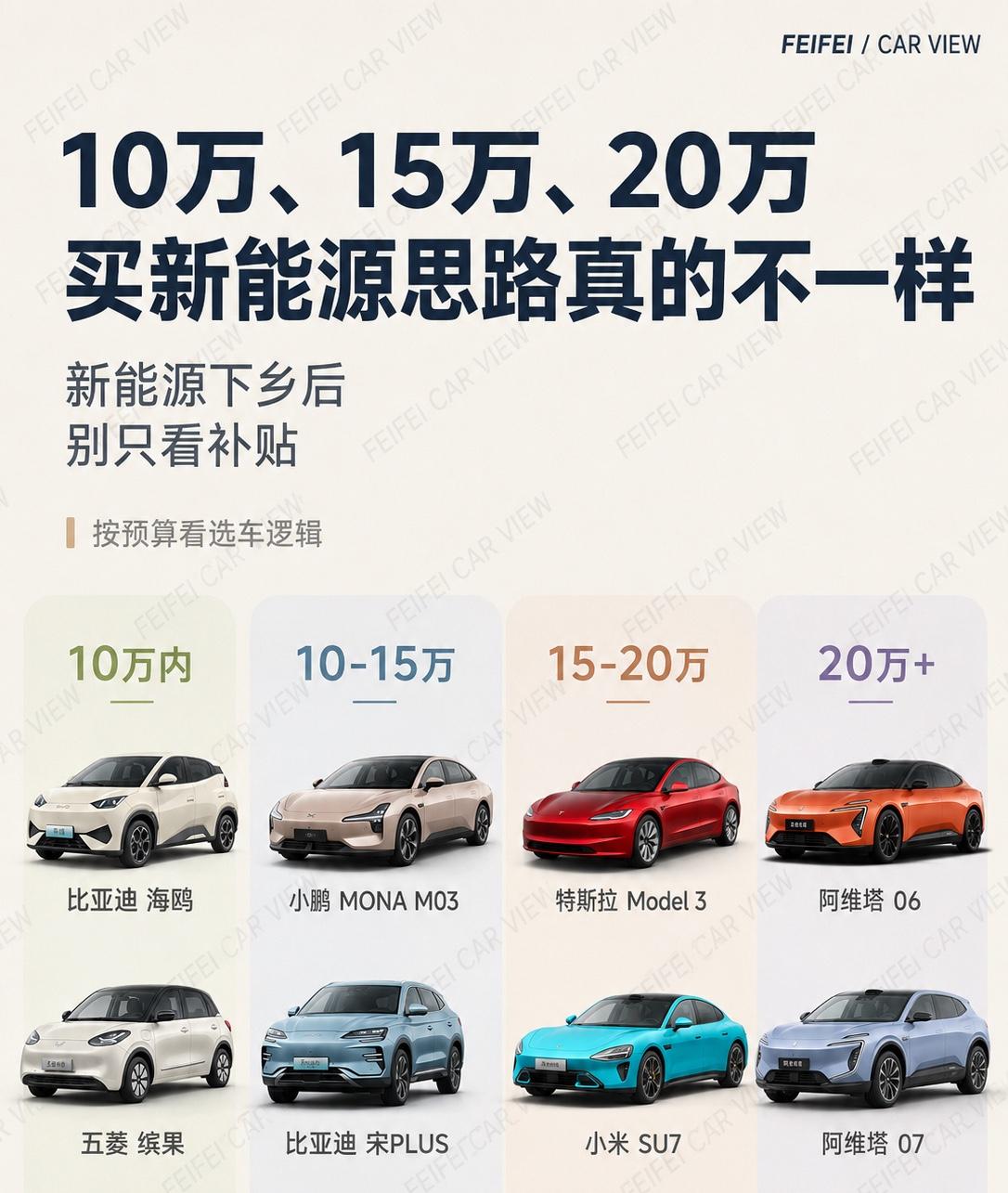 新能源下乡后，10万/15万/20万预算怎么选新能源下乡来了，很多人第一反应还是