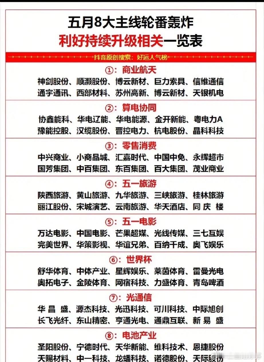 文娱消费双热来袭！五一电影+世界杯两大主线核心标的全解析（三）本次梳理聚焦两大事