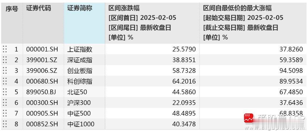 【蛇年A股创下多个纪录：总市值、总成交额创纪录新高、千亿市值俱乐部大扩容、776