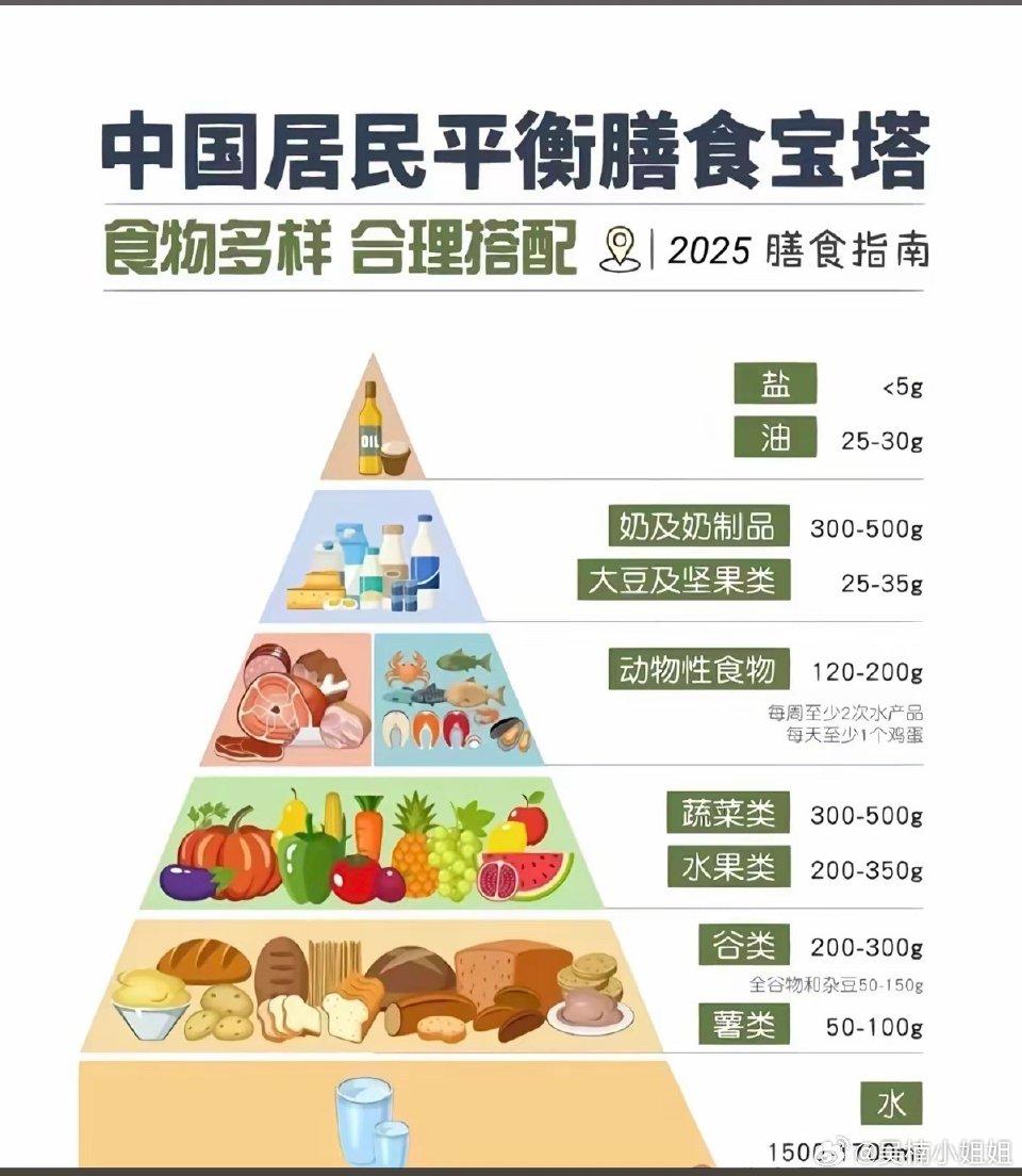 农业农村部部长喊你少吃油！饮食结构数据曝光
 
3月9日，农业农村部部长韩俊在全