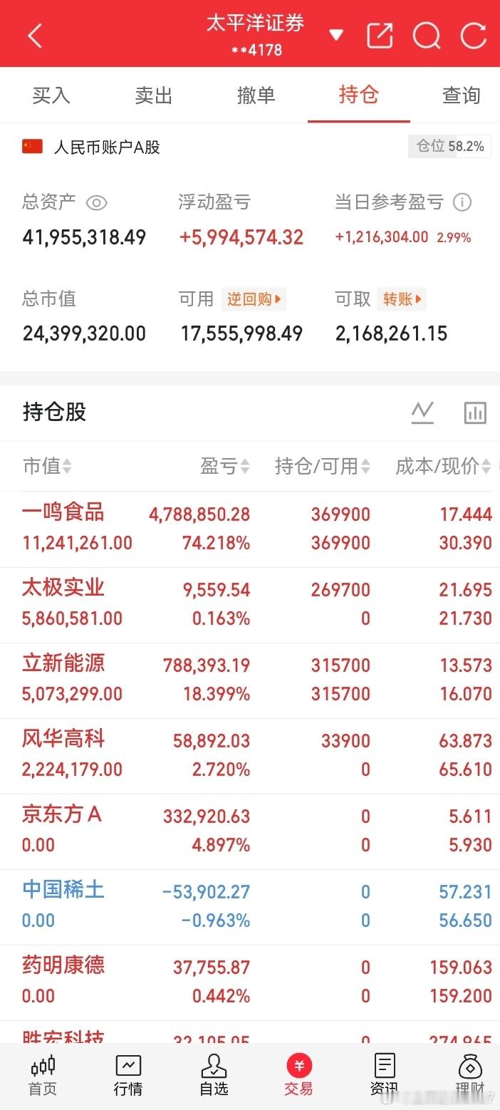 股民称中签宇树不敢发朋友圈科创板超级大肉签宇树科技中签结果出炉，中签率仅0.01