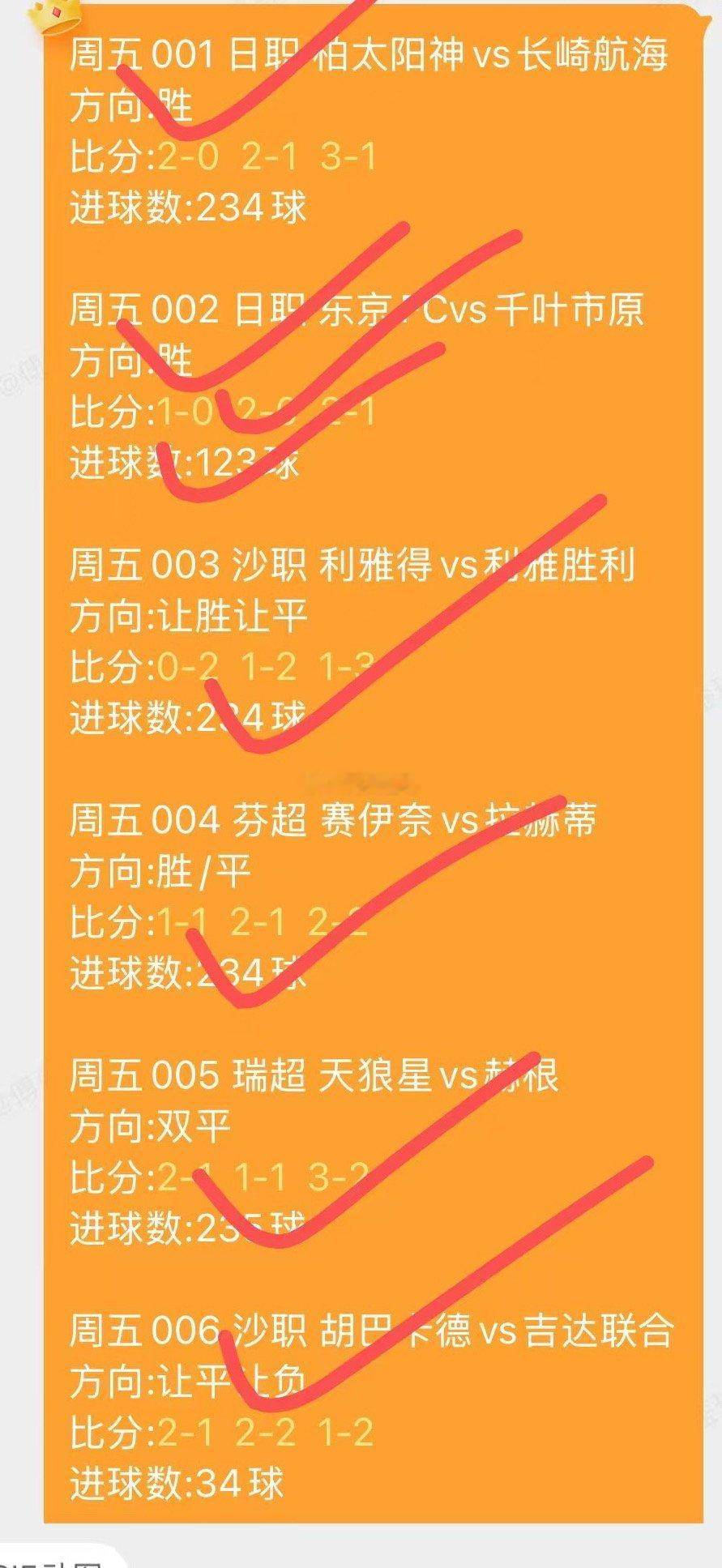 昨日足球⚽️推荐 复盘 