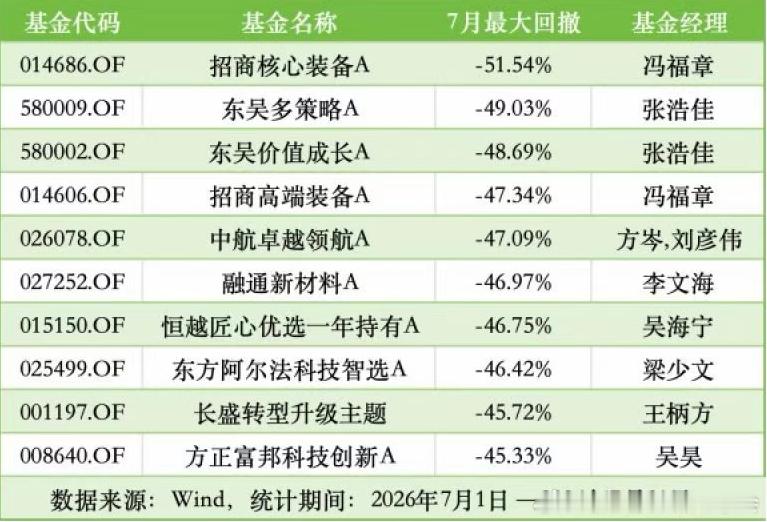 主动基金不少回撤堪比单吊德明利