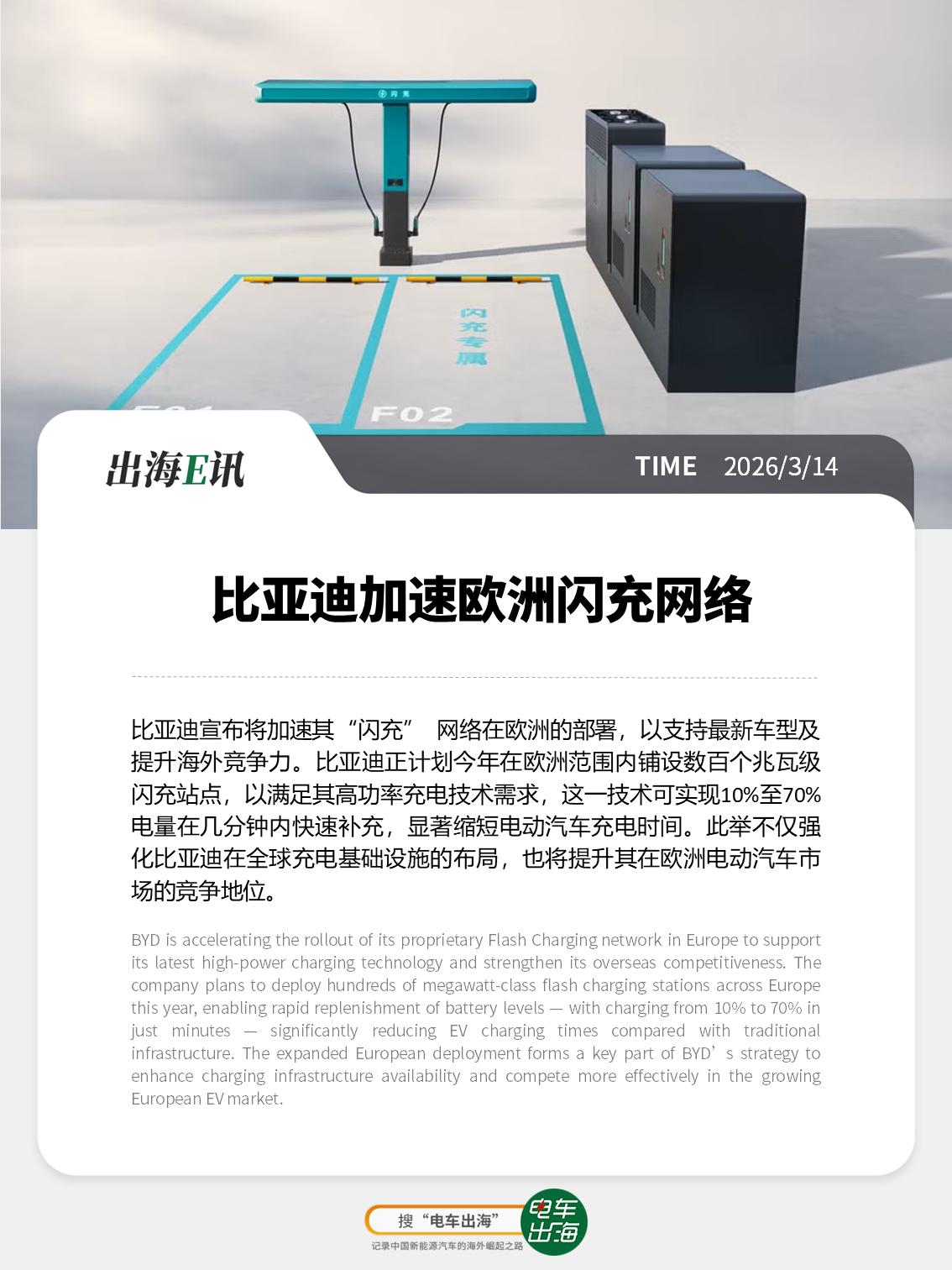 【出海E讯】比亚迪加速欧洲闪充网络
比亚迪宣布将加速其“闪充” 网络在欧洲的部署