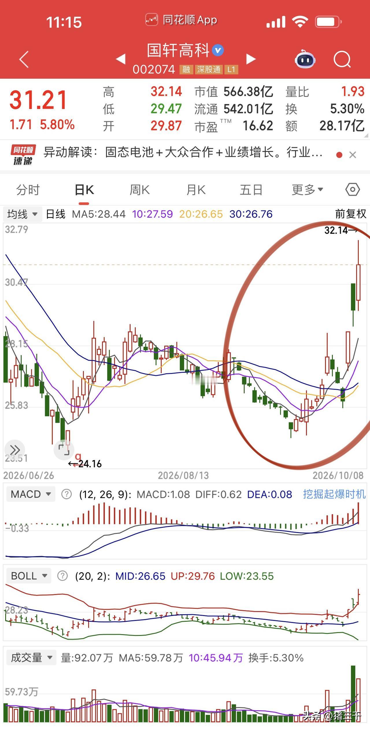 A股的投资者都太聪明了！
新能源车企电池供应商转向后，
馅饼相继给到国轩高科、中