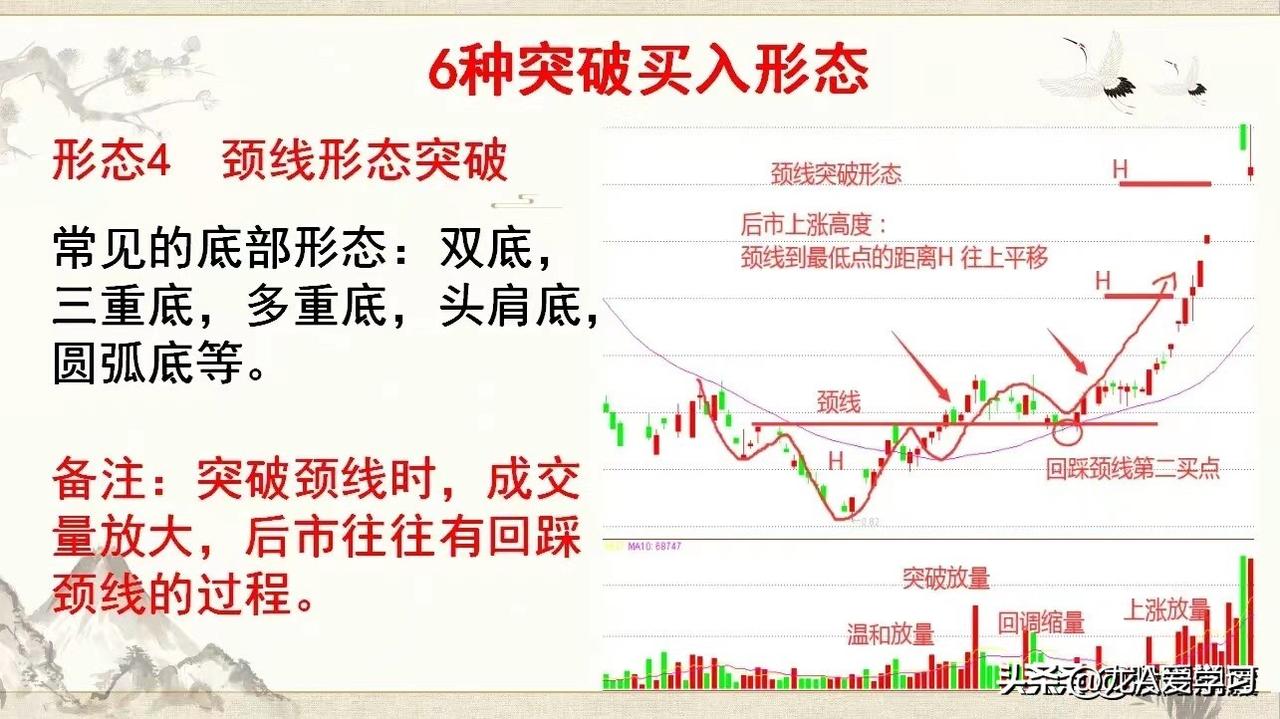 最有效的六种突破买入形态相关技巧
股票入门基础知识 投资金融理财股票书籍 新手炒