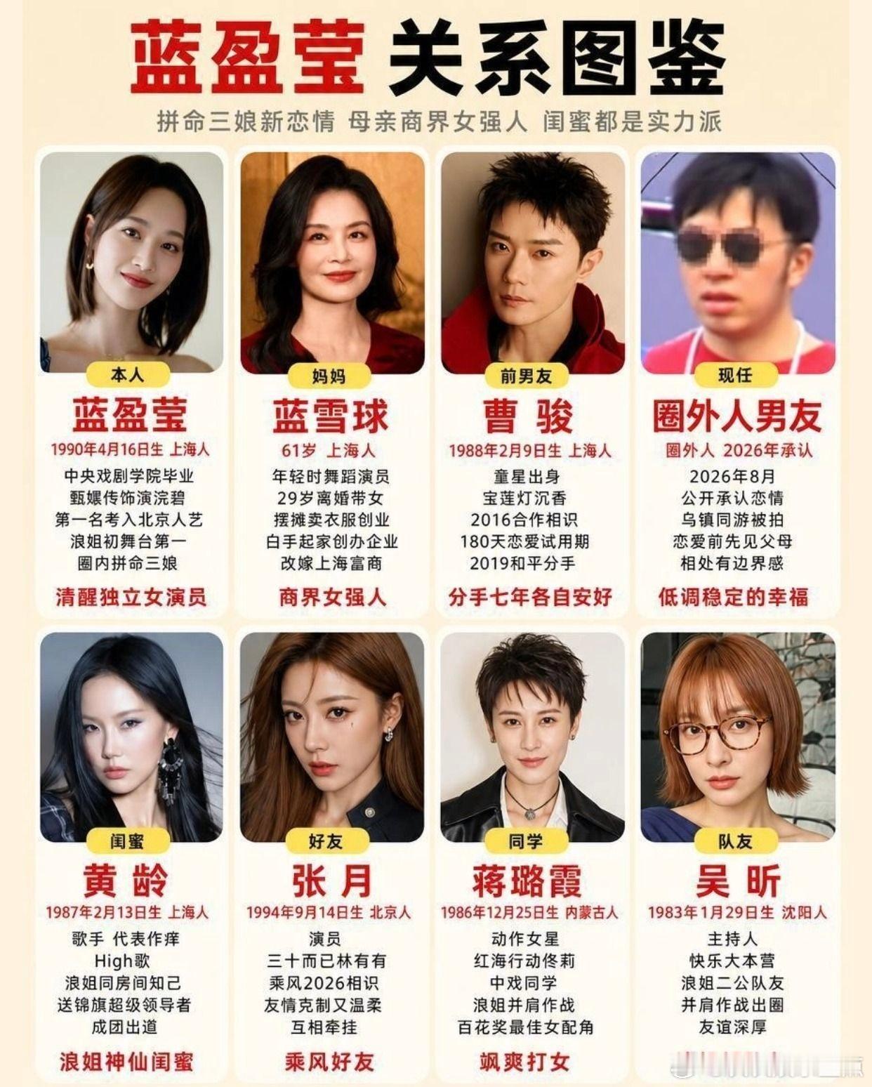 蓝盈莹关系图鉴，哪段关系让你意外？蓝盈莹 曹骏 黄龄 吴昕 张月 ​​​