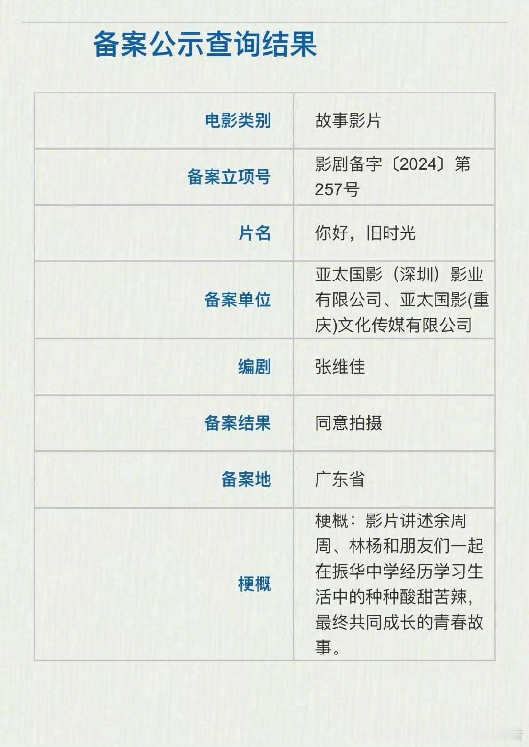 #影版你好旧时光立项#改编自八月长安同名小说的电影《你好，旧时光》立项，编剧为张