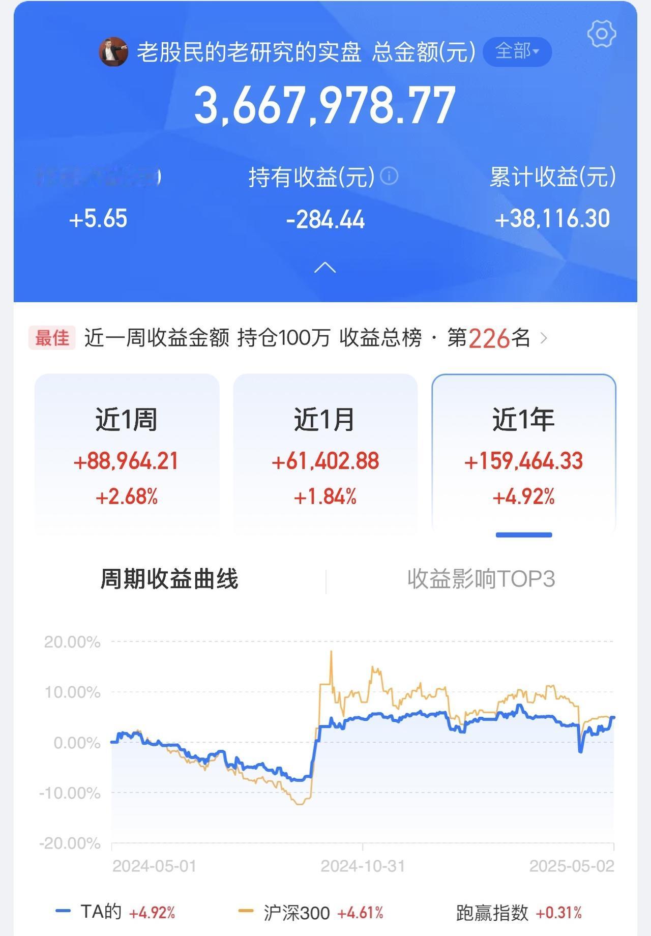 快醒醒！市场情绪起来了？放假期间，开始有回暖的言论上来了，看到美股港股都在大幅度