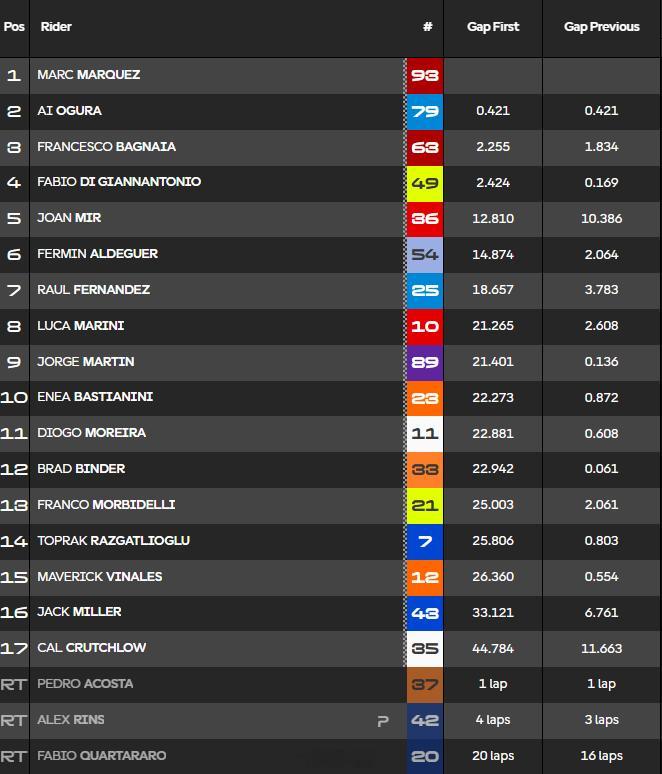 Rins啥时候退的motogp