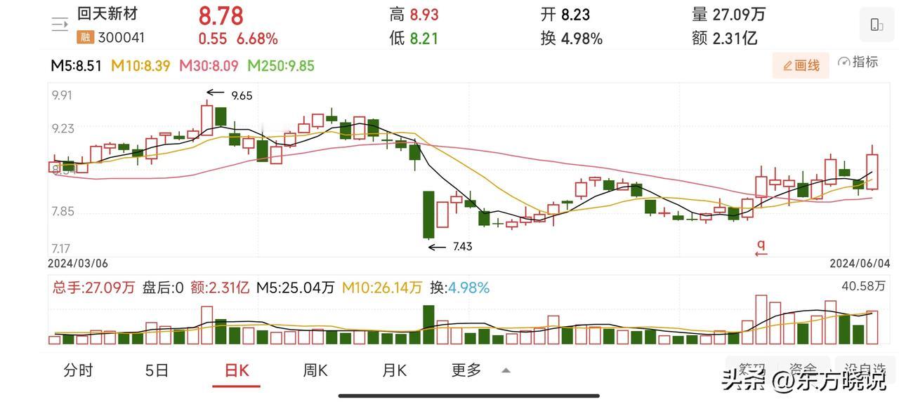 最近展现很差，可能被限流了，过段时间再试一下看看。
直接找几只自选股交流，顺便试