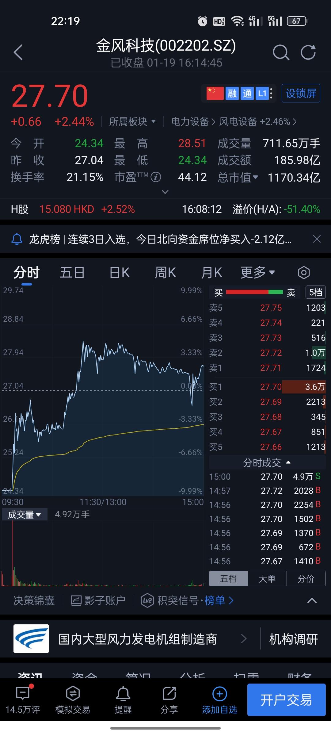 今天的金风科技独自上演了一出惊心动魄的“地天板”大戏，让无数股民的心坐上了过山车