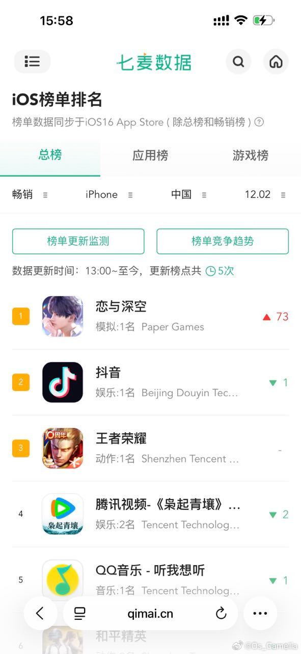 恋与深空 全体起立！！！ 大家真的太棒了啊啊