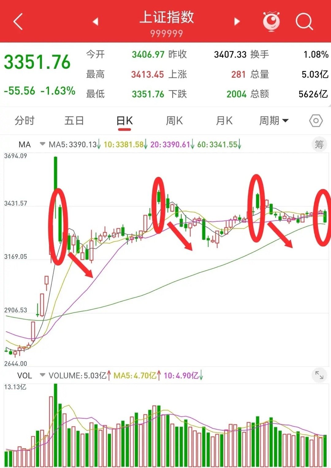 2025年1月1日，新年第一个利好。昨天三大股指大幅下跌，机构减空5608手，共