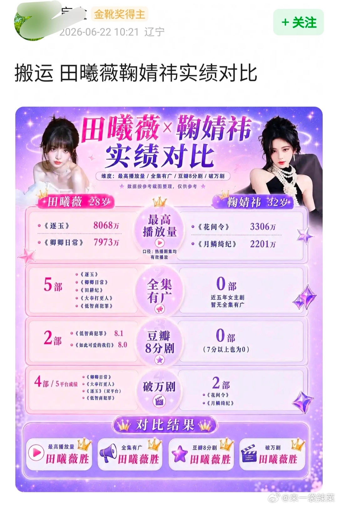 有网友做了田曦薇、鞠婧祎实绩对比图，大家走过路过说一下这图到底客观不