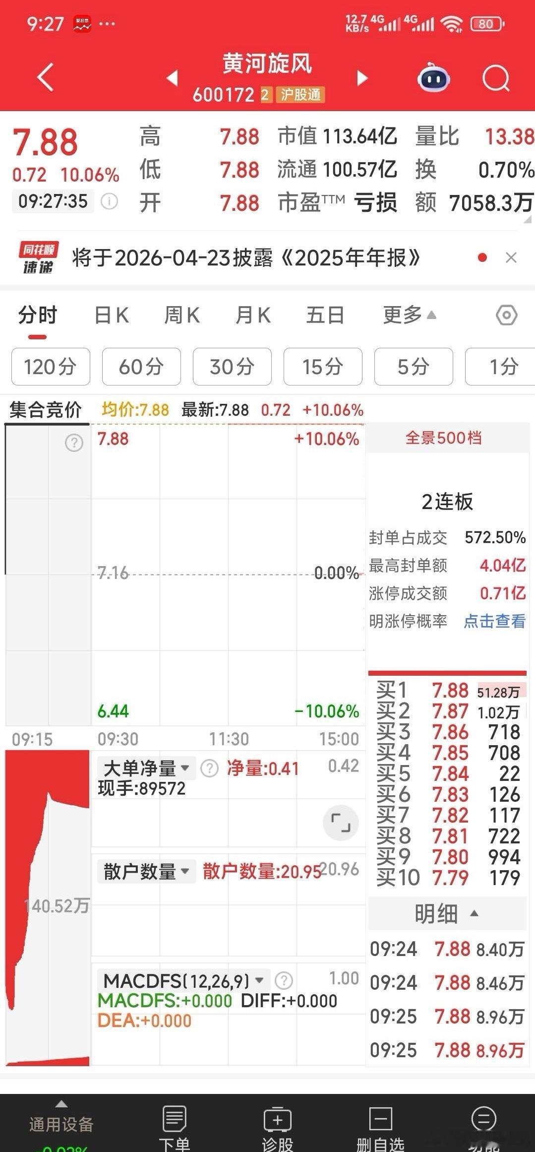 【今日狙击】今日狙击：黄河旋风，三维通信， 