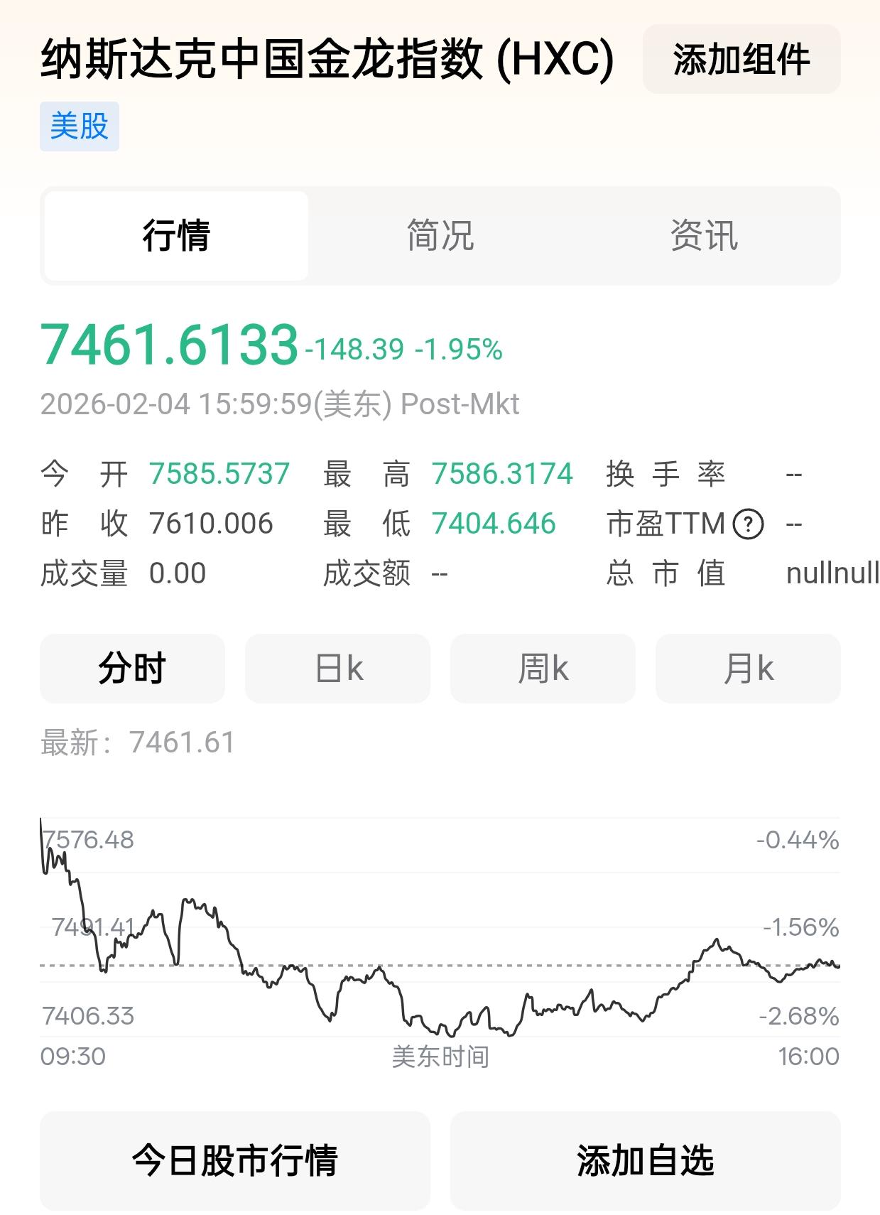 昨晚外围市场，又是一片绿油油。今天我们的市场，也不会太好。所以，这就是我文章中说