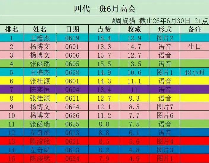 这场投票羊毛势必辛苦了… 甚至不用复杂地加权算…拖航母啊完全 