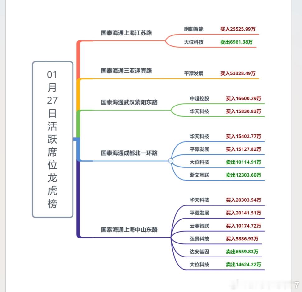 看到了昨天的龙虎榜那些大佬的席位对应的称呼没了龙虎榜的故事可能要画上一个句号了另