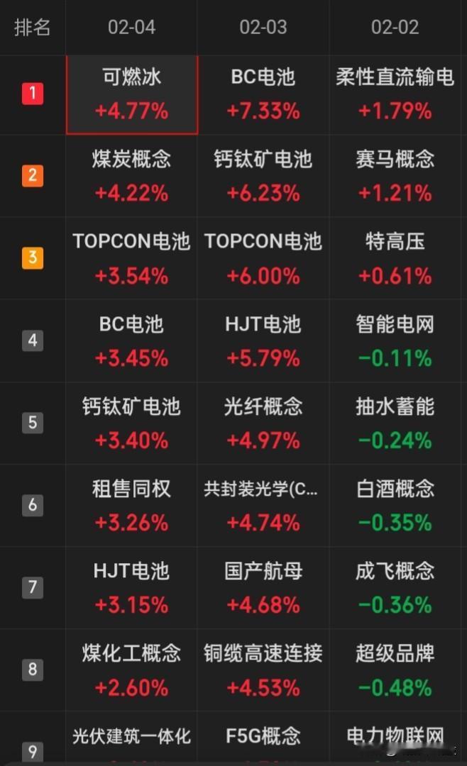 “丙午马年”即将启航，能在拐点一马当先“黄金元年”的行业可能会是谁？
可期待的“