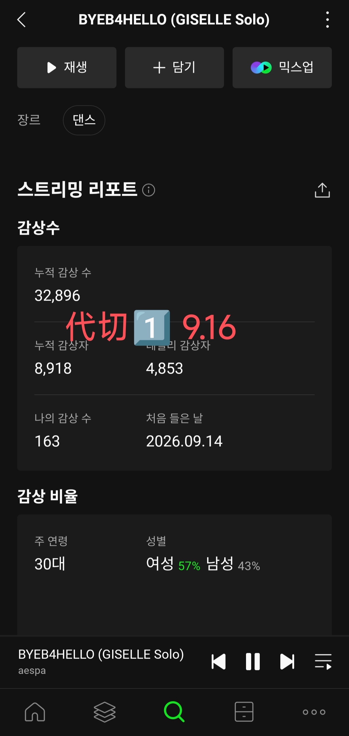 9.16切瓜打卡 ​​​