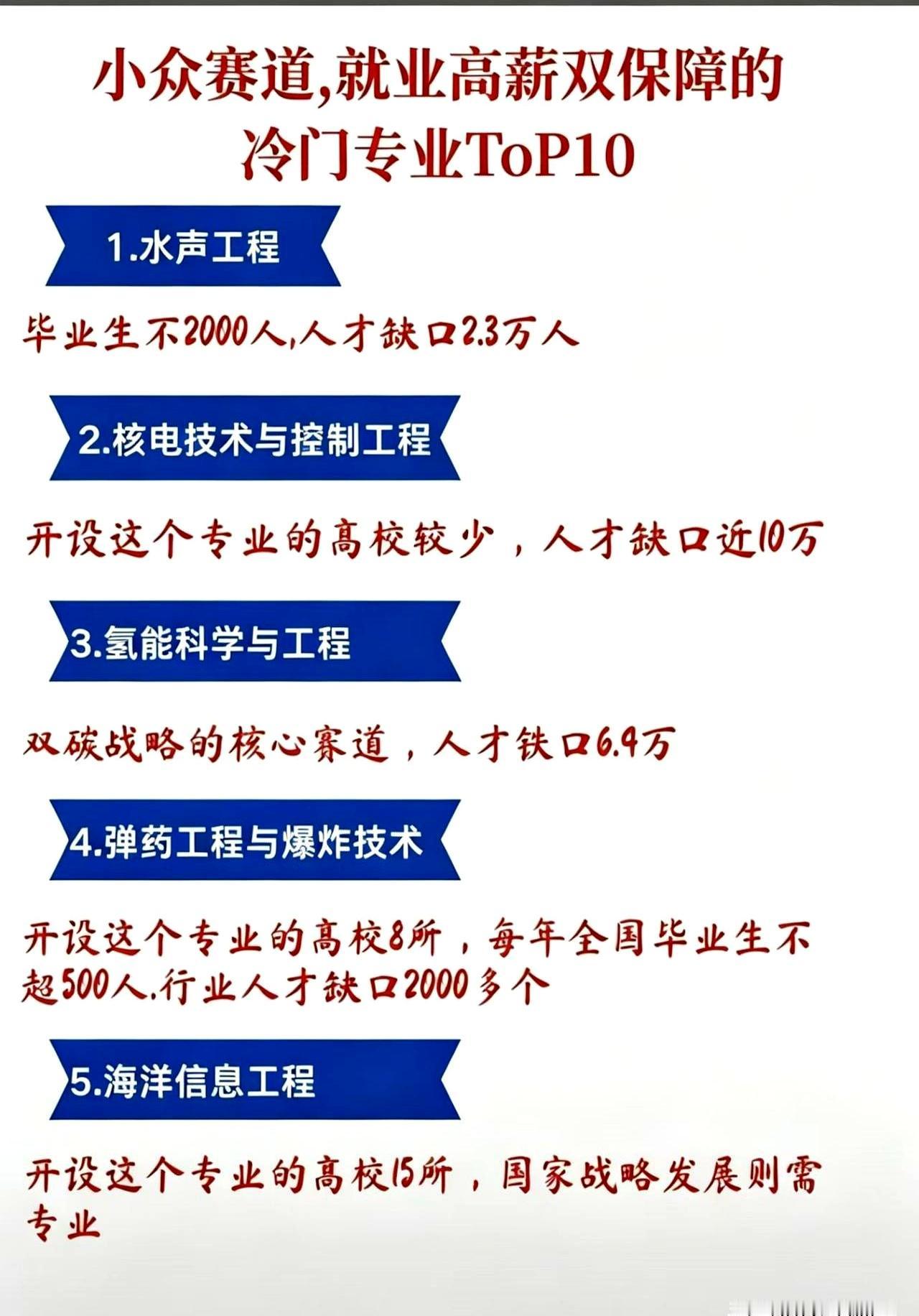 别光盯着计算机金融卷破头了！
你发现没，现在有些专业，名字听着有点陌生，但找工作