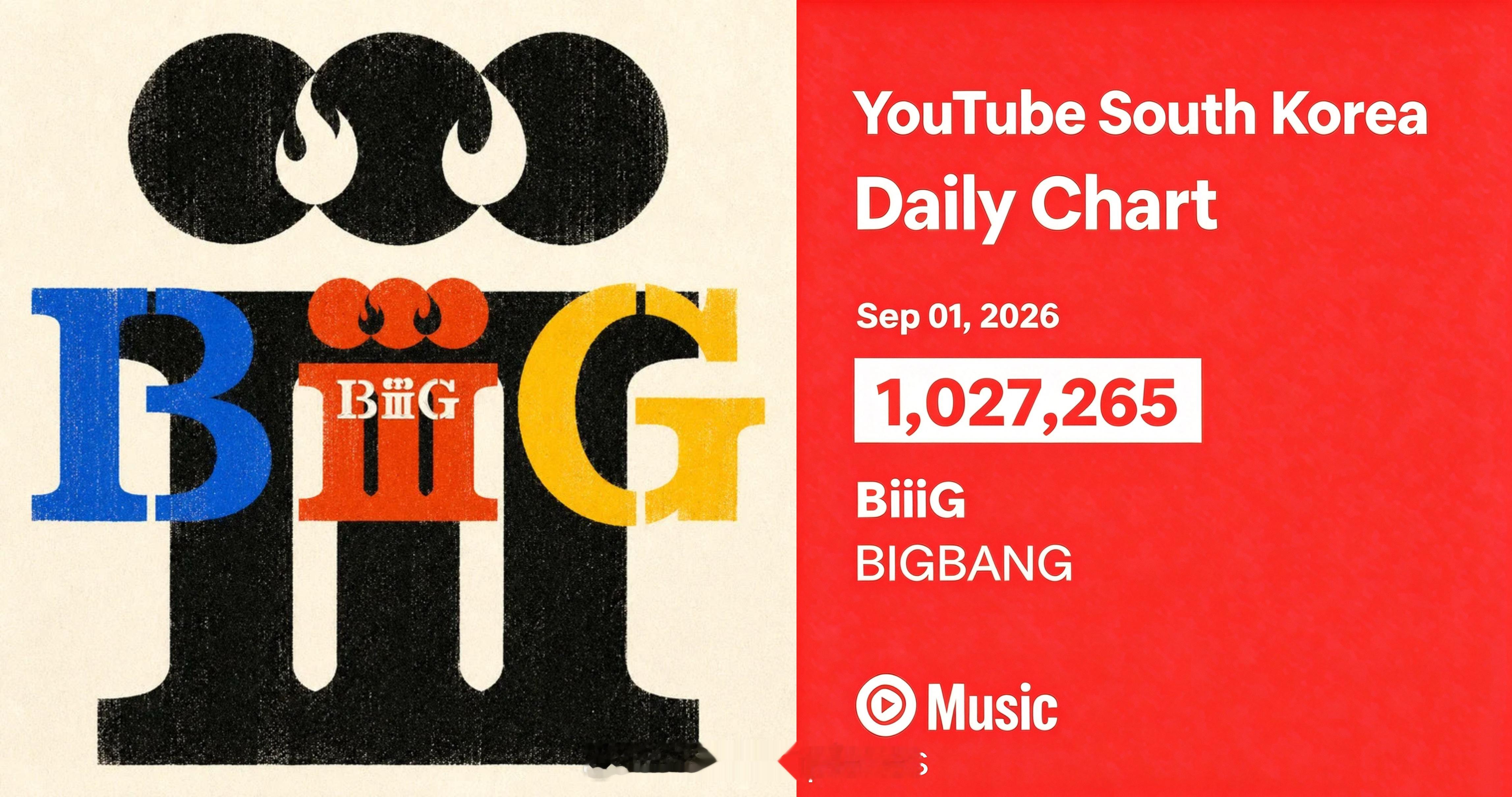 【数据】BIGBANG新歌<BiiiG> 韩国市场占有率最大的音源软YouTub