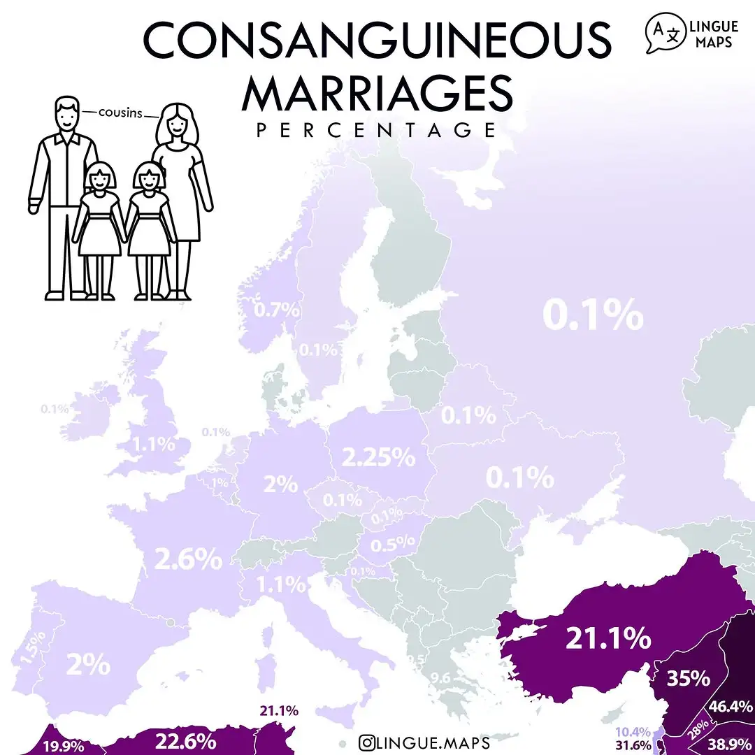 欧洲各国近亲结婚比例