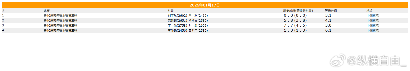 围棋比赛 第40届天元赛本赛第三轮 