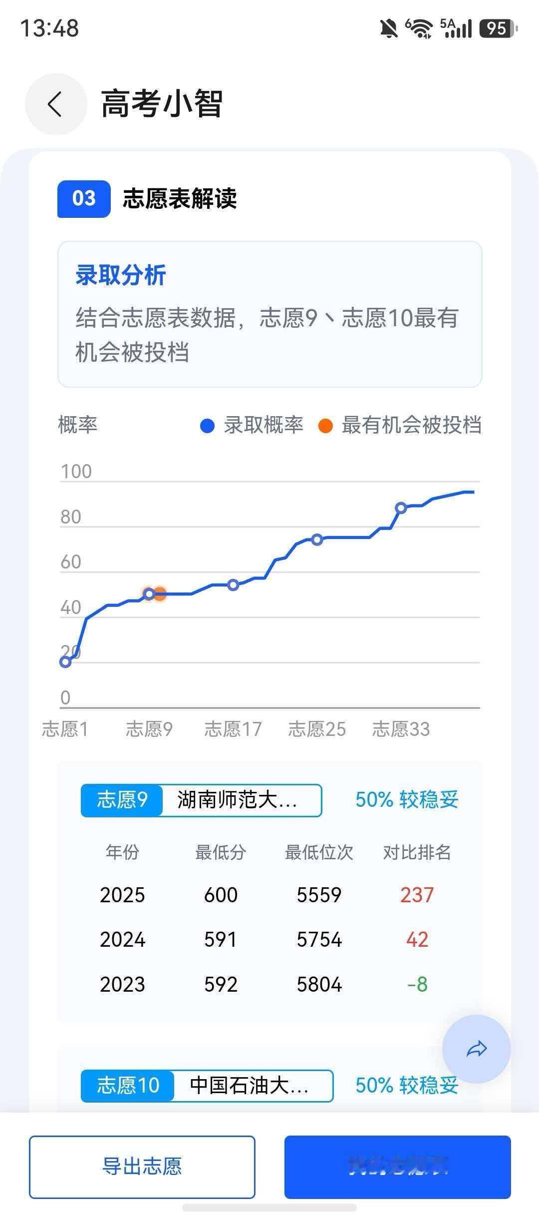 这几年只要什么东西和AI产生了关系，宣传起来都非常自信，市面上各种择校解读、各A