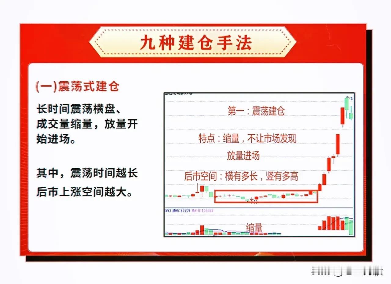 识别九类建仓手法，股票投资新手学习、研究。