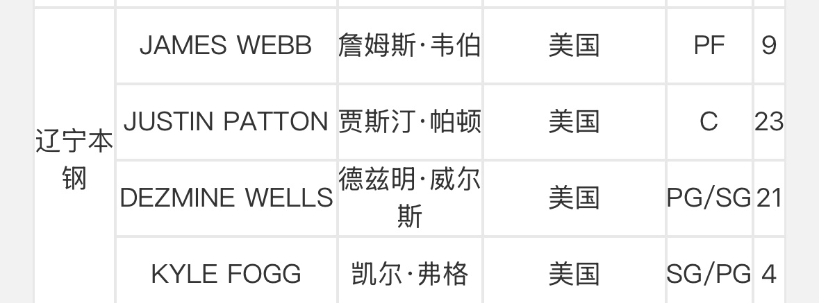 辽宁队詹姆斯韦伯三世注册成功啦！！！！可以为辽宁出战本赛季剩下的比赛～ 