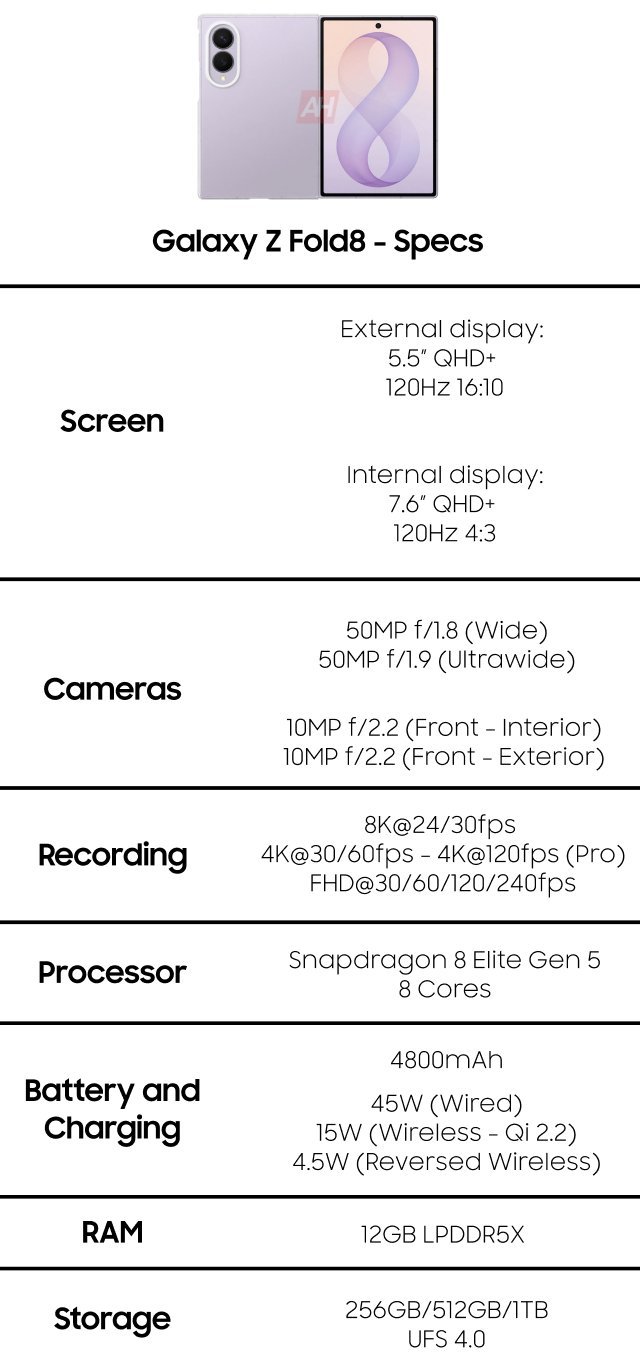 Galaxy Z Fold8 官方参数 
