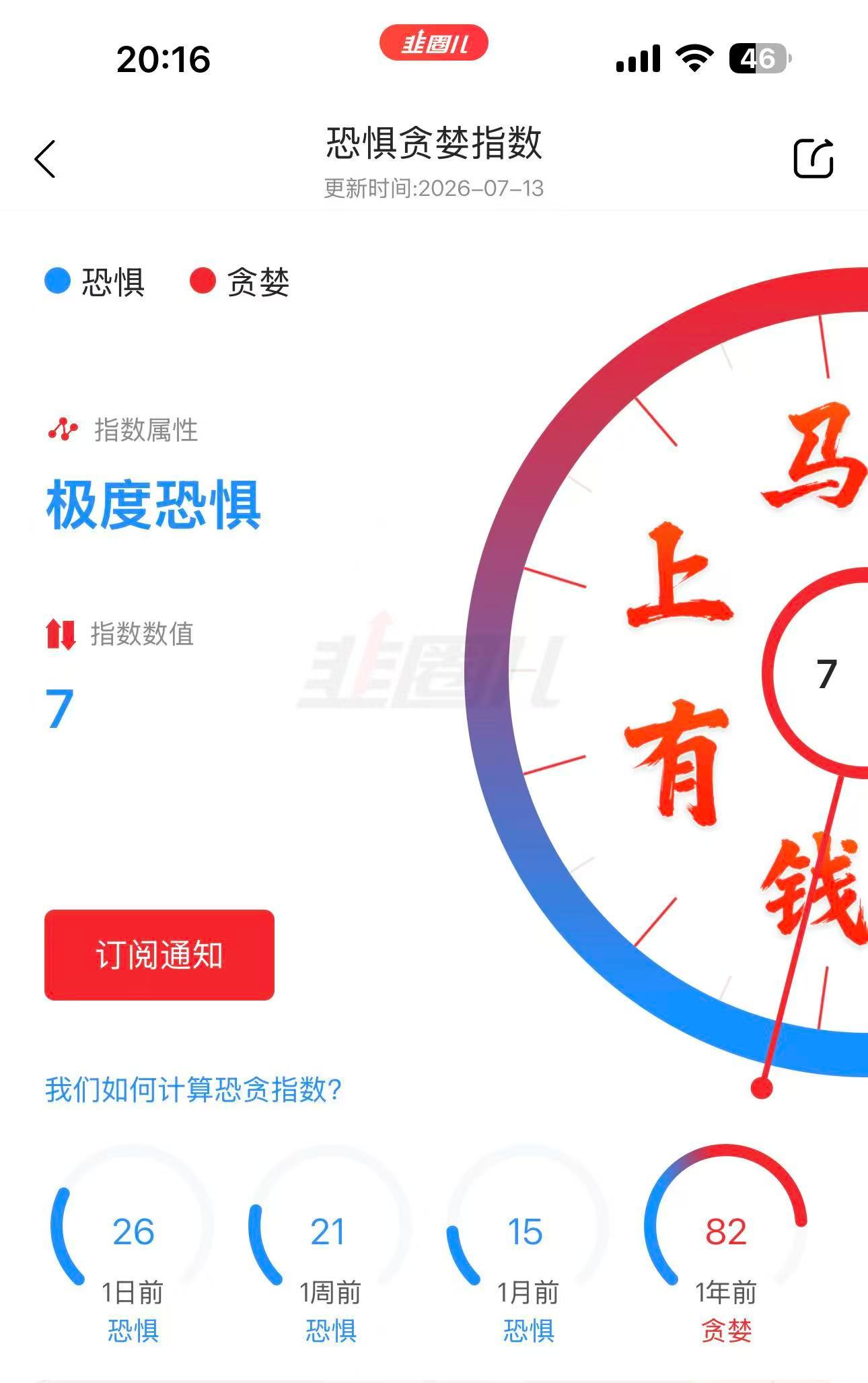 这行情狗看到都摇头，黎明前的黑暗，时间换空间！ 