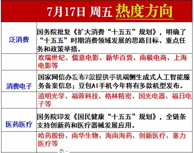 周五热度方向 