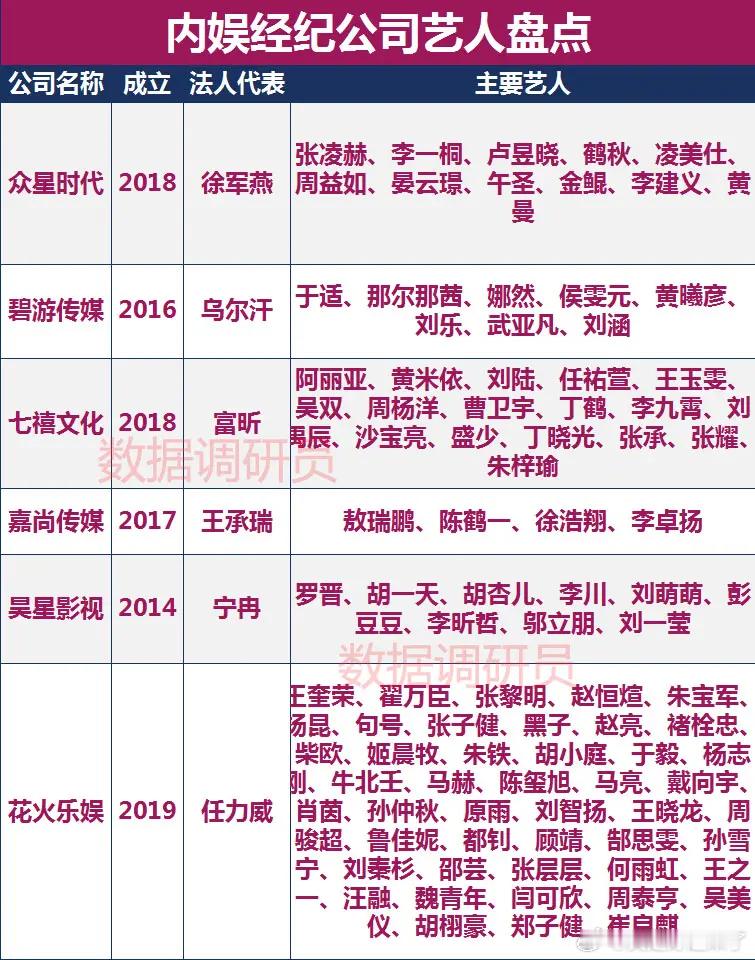 内娱经纪公司艺人盘点众星时代张凌赫、李一桐、卢昱晓、鹤秋、凌美仕、周益如、晏云璟